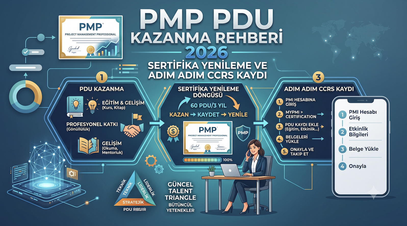 PMP PDU Kazanma Rehberi 2026: Sertifika Yenileme ve Adım Adım CCRS Kaydı